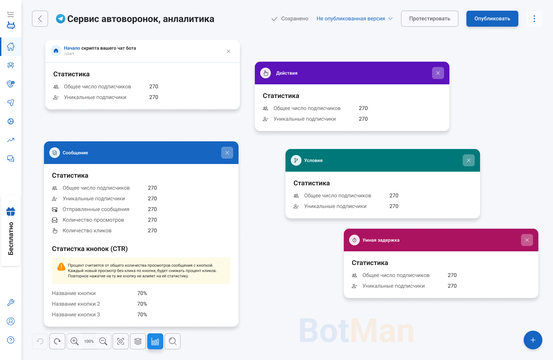 Аналитика